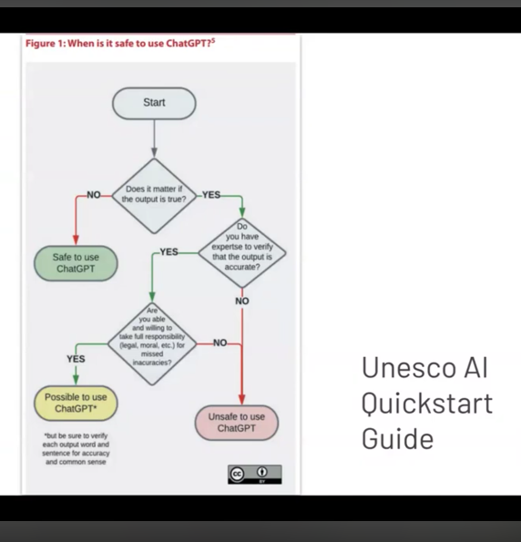 UNESCO AI